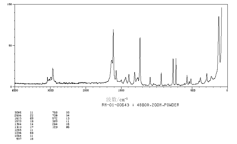 2,4-Dimethylbenzoic acid(611-01-8) <sup>1</sup>H NMR