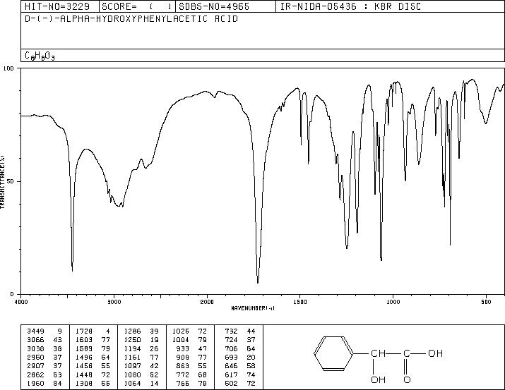 Mandelic acid(611-71-2) Raman