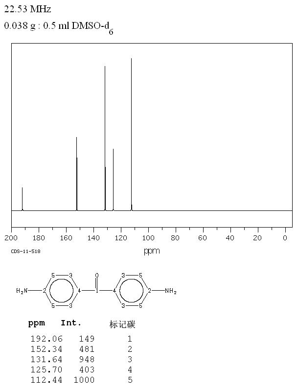 4,4'-Diaminobenzophenone(611-98-3) <sup>1</sup>H NMR