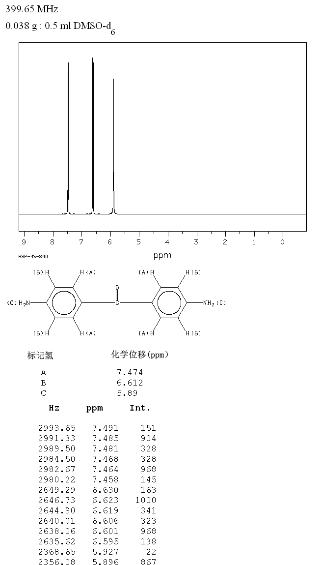 4,4'-Diaminobenzophenone(611-98-3) <sup>1</sup>H NMR