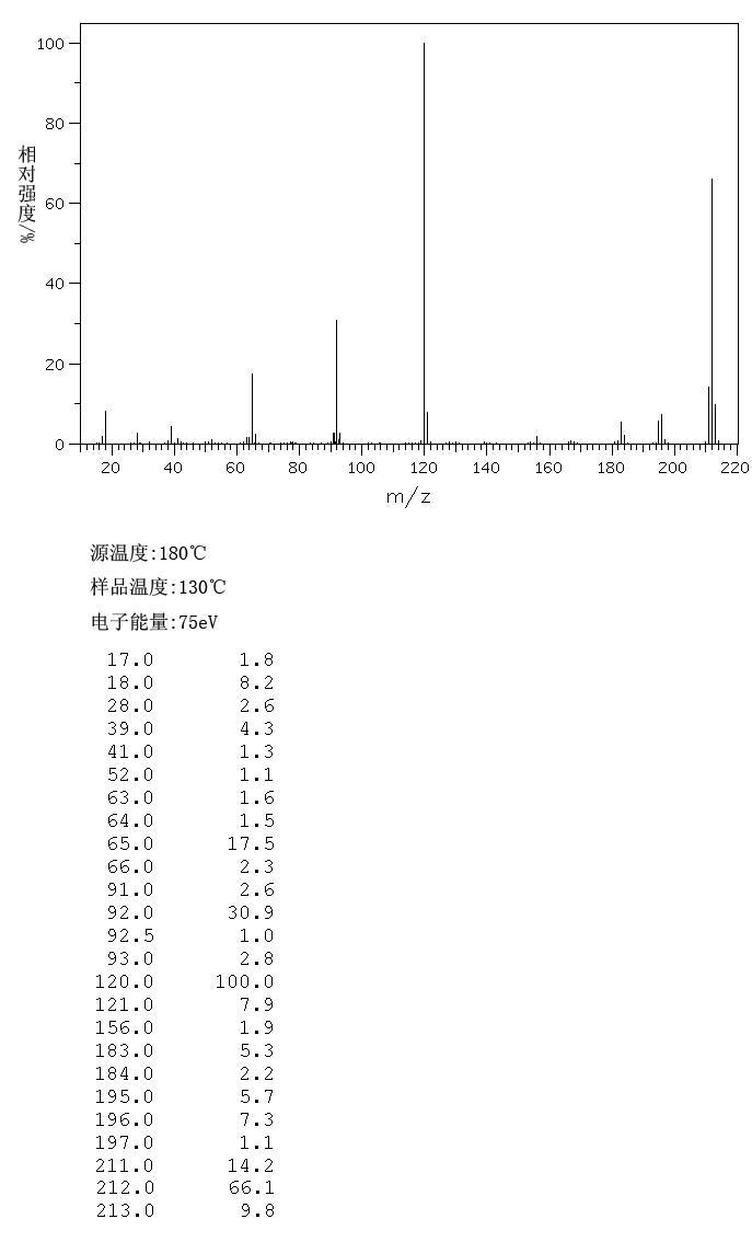 4,4'-Diaminobenzophenone(611-98-3) <sup>1</sup>H NMR