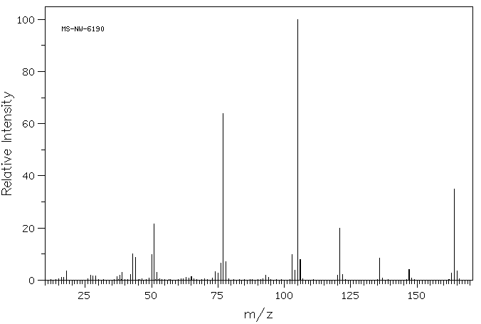 BENZOYLUREA(614-22-2) MS