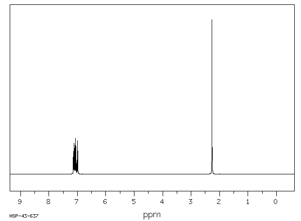 2-Methylphenyl isocyanate(614-68-6) IR1