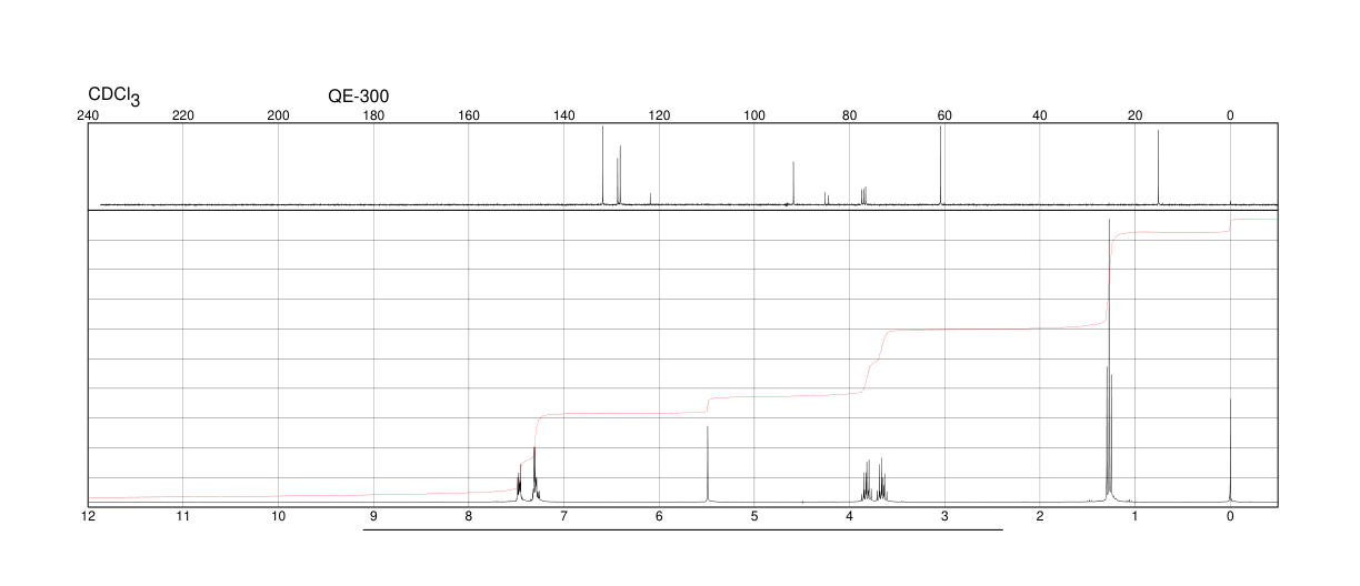PHENYLPROPIOLALDEHYDE DIETHYL ACETAL(6142-95-6) <sup>1</sup>H NMR