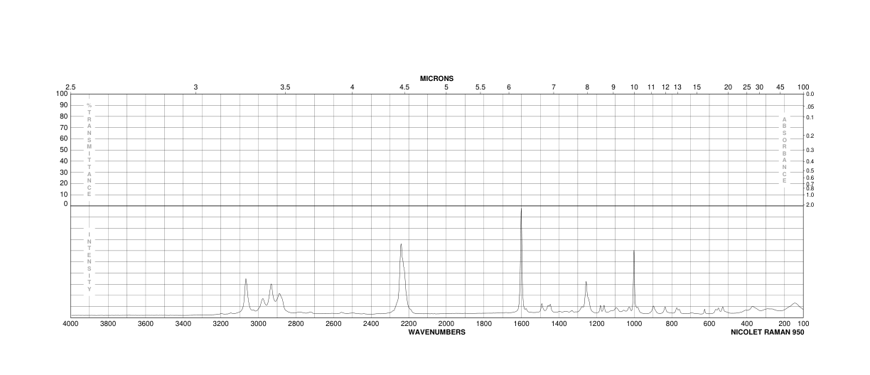 PHENYLPROPIOLALDEHYDE DIETHYL ACETAL(6142-95-6) <sup>1</sup>H NMR