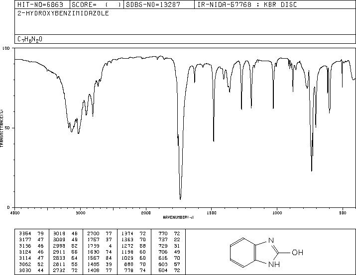 2-Hydroxybenzimidazole(615-16-7) IR1