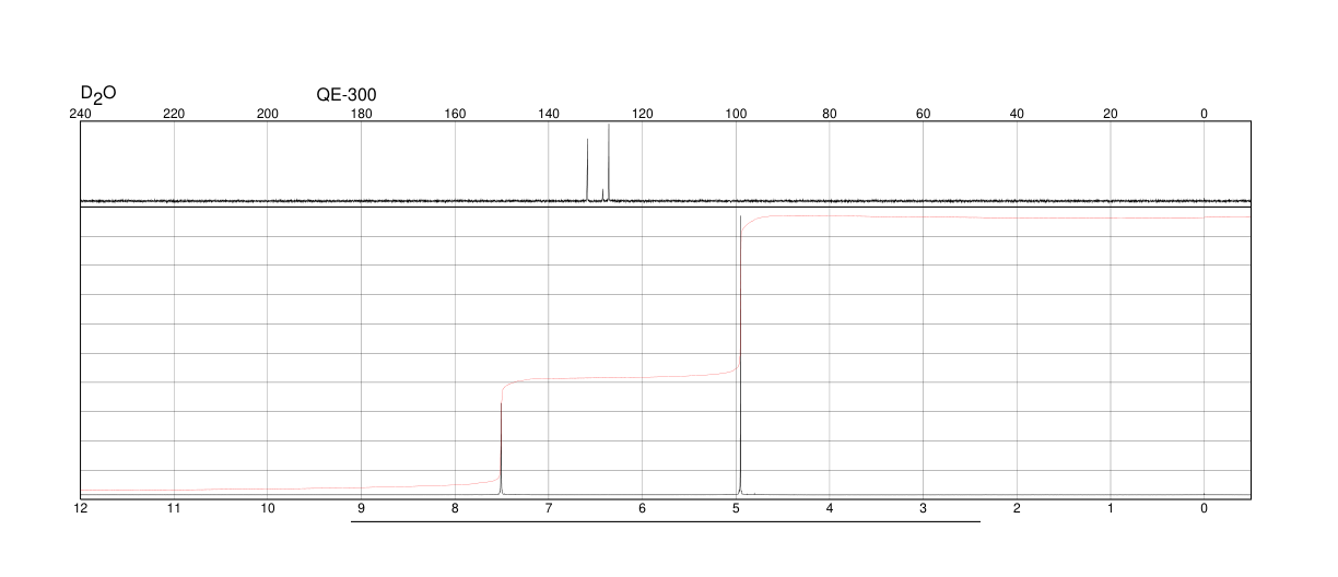 OPD EASY-tablets(615-28-1) <sup>13</sup>C NMR