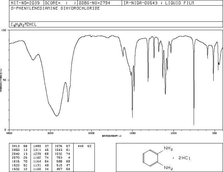 OPD EASY-tablets(615-28-1) <sup>13</sup>C NMR