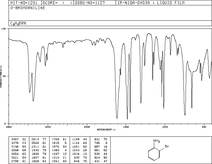 2-Bromoaniline(615-36-1) IR1