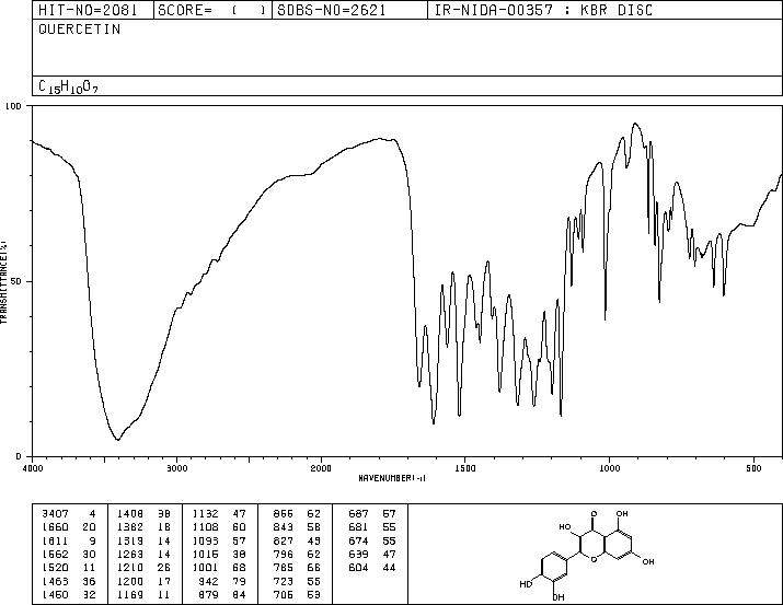 Quercetin dihydrate(6151-25-3) IR2