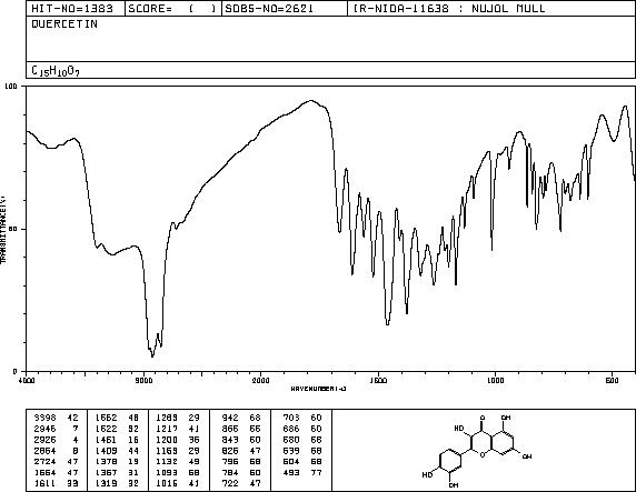 Quercetin dihydrate(6151-25-3) IR2