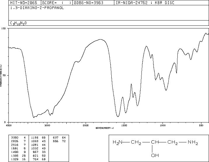 1,3-Diamino-2-propanol (616-29-5) MS