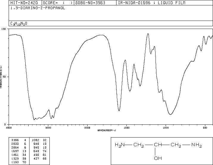 1,3-Diamino-2-propanol (616-29-5) MS