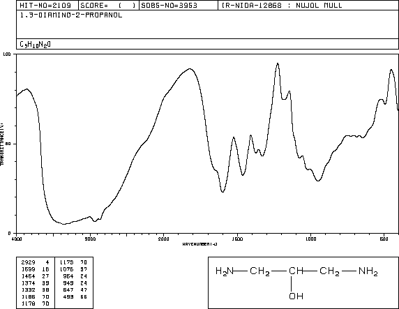 1,3-Diamino-2-propanol (616-29-5) MS