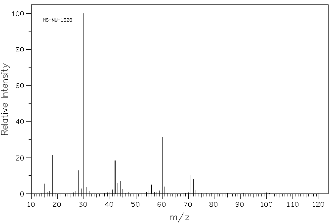 1,3-Diamino-2-propanol (616-29-5) MS