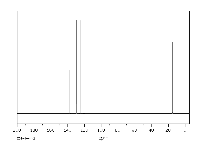 3-Methylthiophene(616-44-4) <sup>13</sup>C NMR