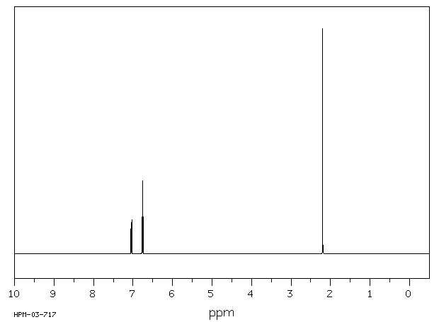 3-Methylthiophene(616-44-4) <sup>13</sup>C NMR