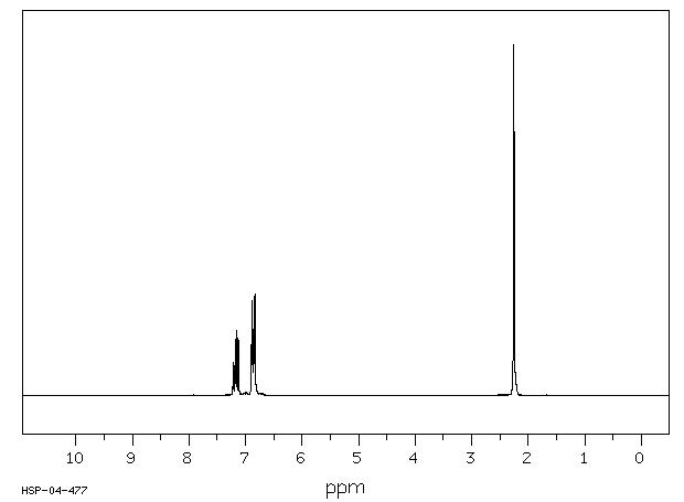 3-Methylthiophene(616-44-4) <sup>13</sup>C NMR