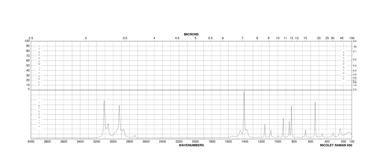 3-Methylthiophene(616-44-4) <sup>13</sup>C NMR