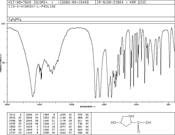 cis-4-Hydroxy-L-proline(618-27-9) IR2