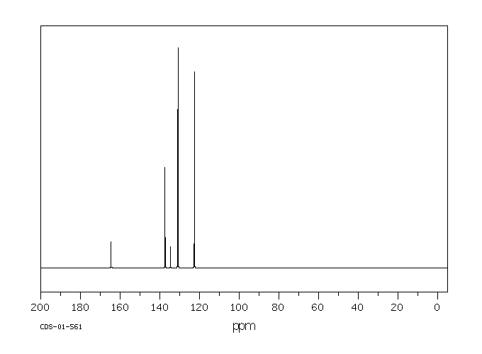 3,5-Dibromobenzoic acid(618-58-6) MS