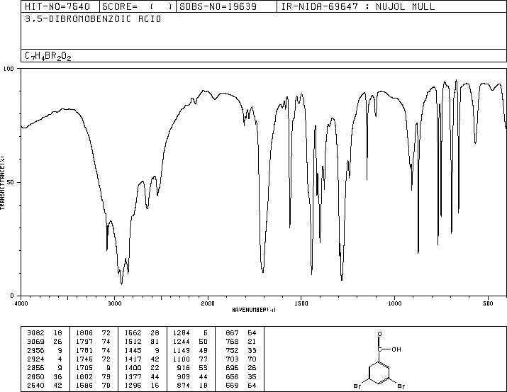 3,5-Dibromobenzoic acid(618-58-6) MS