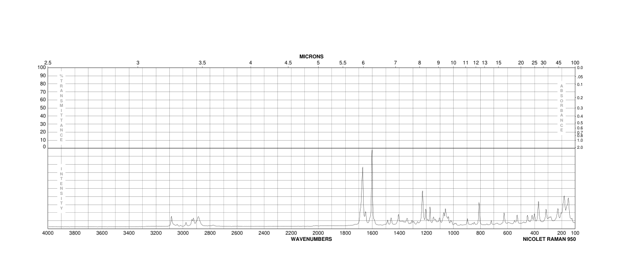 HELICIN(618-65-5) Raman