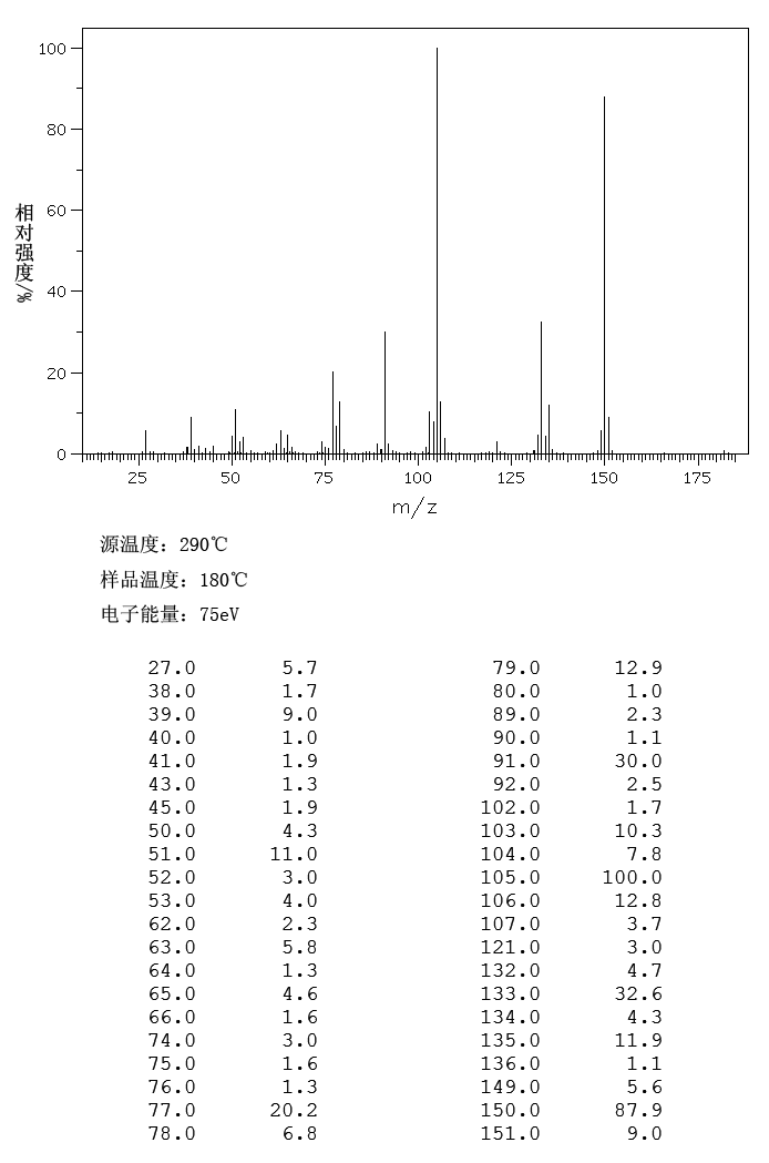 3,4-Dimethylbenzoic acid(619-04-5) <sup>13</sup>C NMR