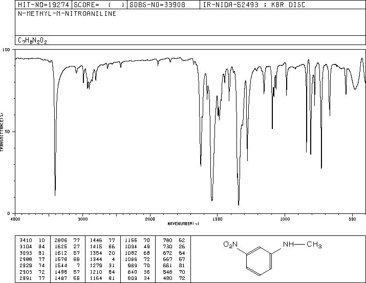 N-methyl-3-nitro-aniline(619-26-1) IR2