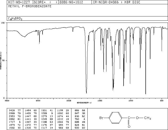 Methyl 4-bromobenzoate(619-42-1) IR1