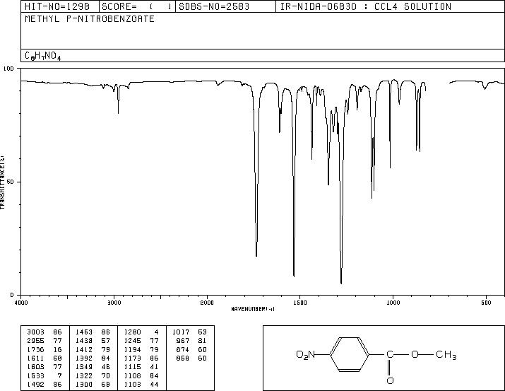 Methyl 4-nitrobenzoate(619-50-1) IR1