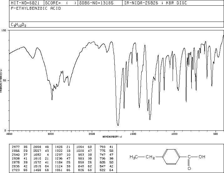 4-Ethylbenzoic acid(619-64-7) <sup>1</sup>H NMR
