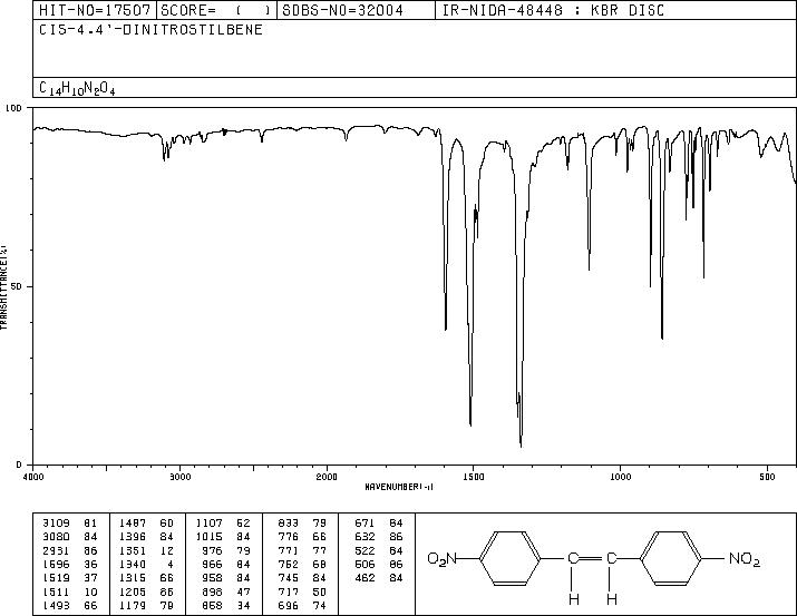 cis-4,4'-dinitrostilbene(619-93-2) IR1