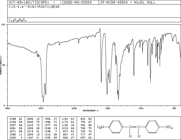cis-4,4'-dinitrostilbene(619-93-2) IR1