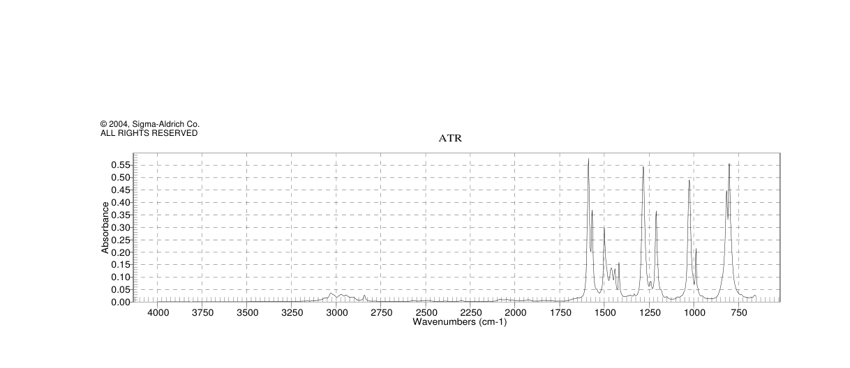4-Methoxypyridine(620-08-6) <sup>1</sup>H NMR