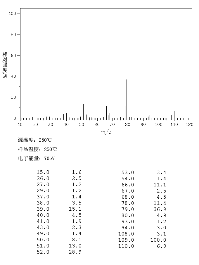4-Methoxypyridine(620-08-6) <sup>1</sup>H NMR