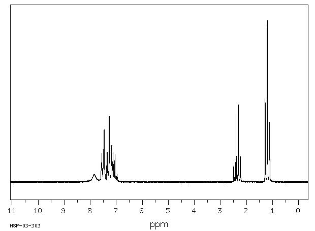 PROPIONANILIDE(620-71-3) <sup>1</sup>H NMR