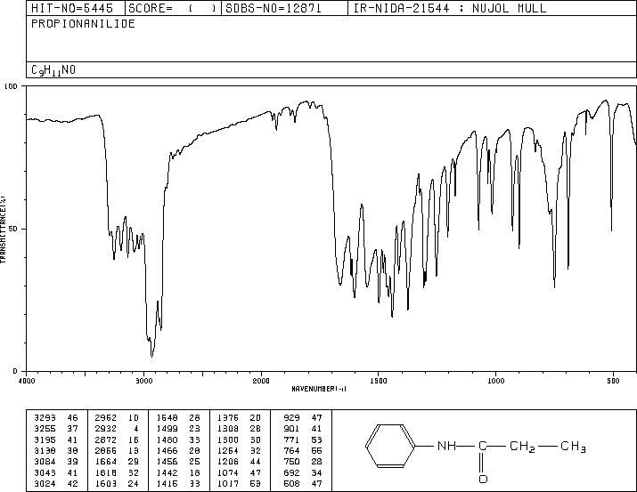 PROPIONANILIDE(620-71-3) <sup>1</sup>H NMR