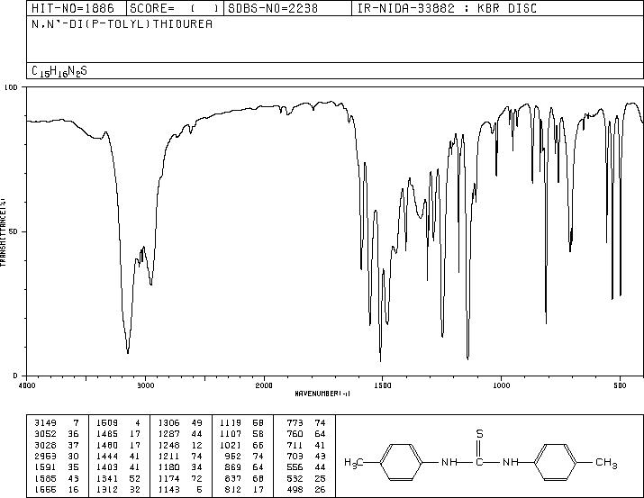4,4'-DIMETHYLTHIOCARBANILIDE(621-01-2) Raman