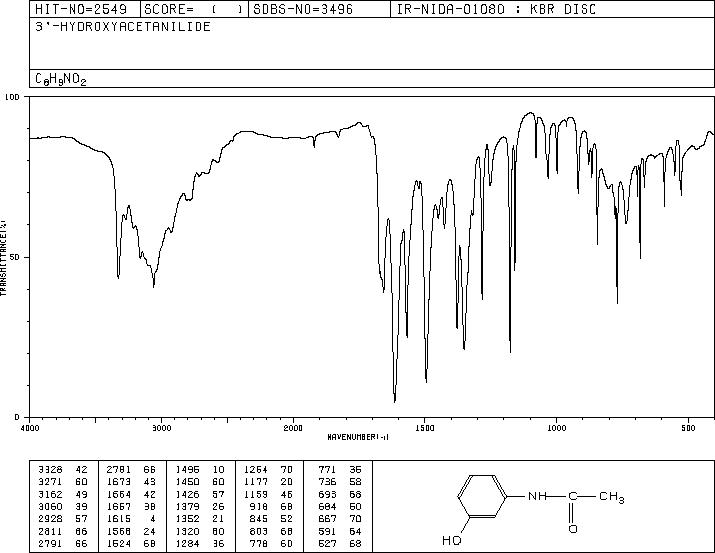 3-ACETAMIDOPHENOL(621-42-1) Raman