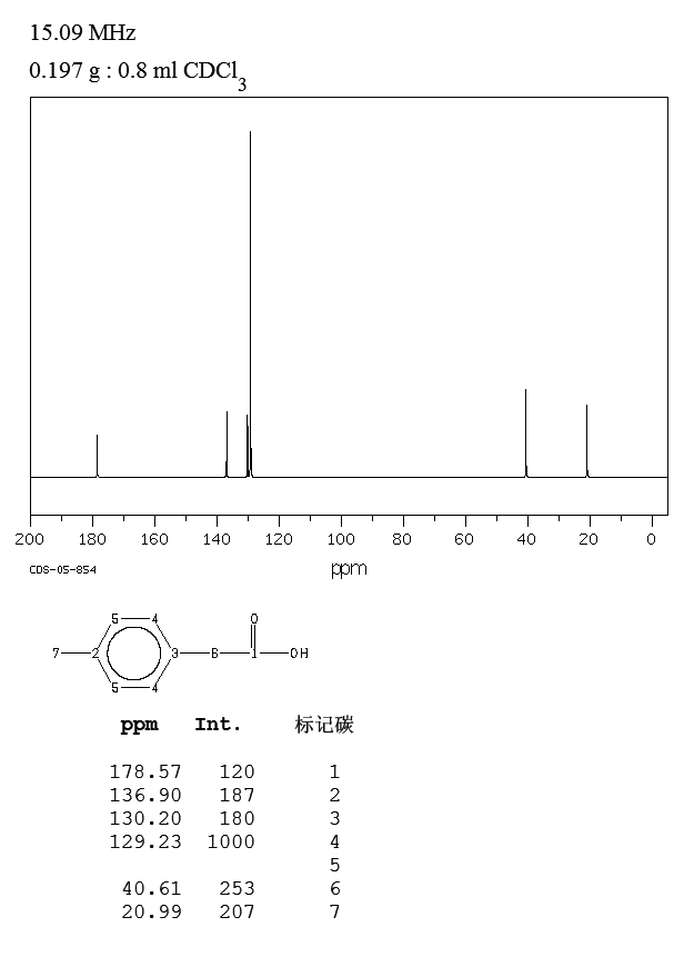 4-Methylphenylacetic acid(622-47-9) IR2