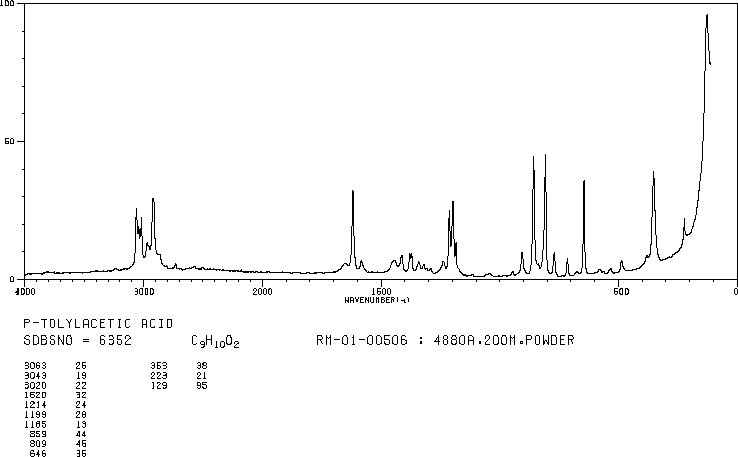 4-Methylphenylacetic acid(622-47-9) IR2