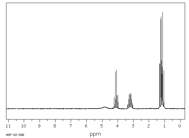 ETHYL N-ETHYLCARBAMATE(623-78-9) IR1