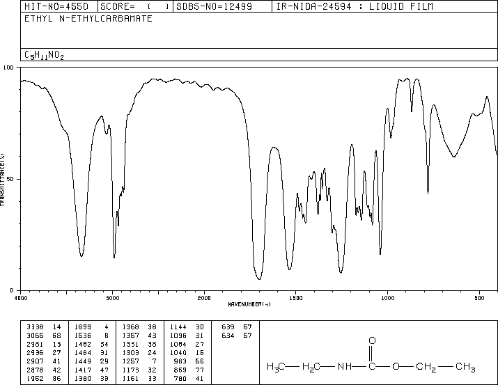 ETHYL N-ETHYLCARBAMATE(623-78-9) IR1