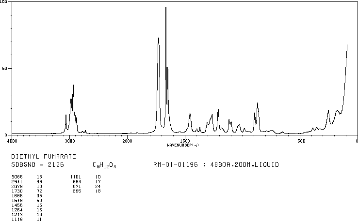 Diethyl fumarate (623-91-6) <sup>1</sup>H NMR