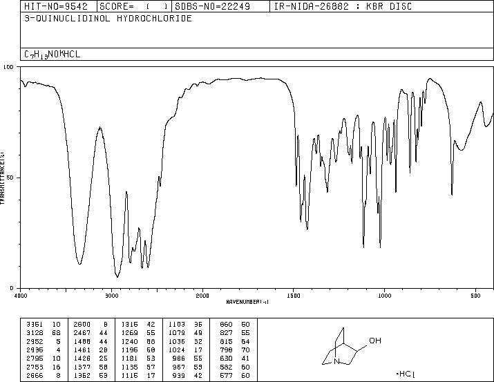 3-Quinuclidinol hydrochloride(6238-13-7) IR2