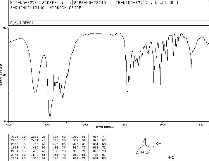 3-Quinuclidinol hydrochloride(6238-13-7) IR2