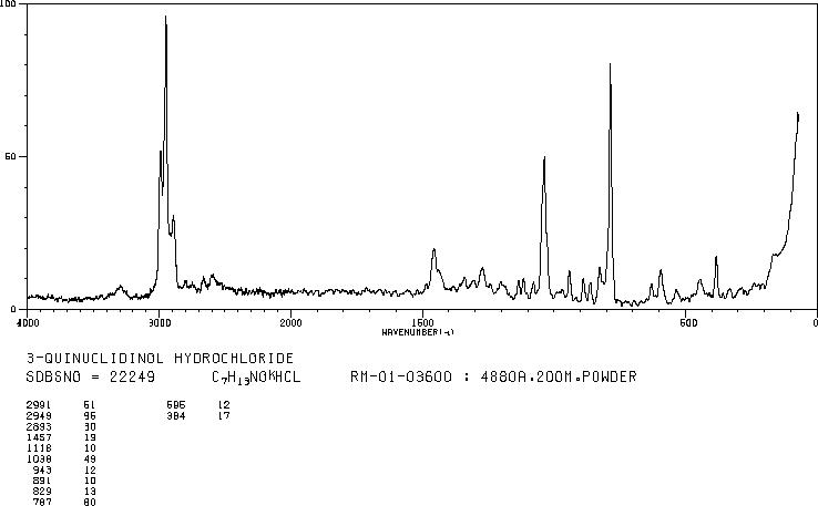 3-Quinuclidinol hydrochloride(6238-13-7) IR2