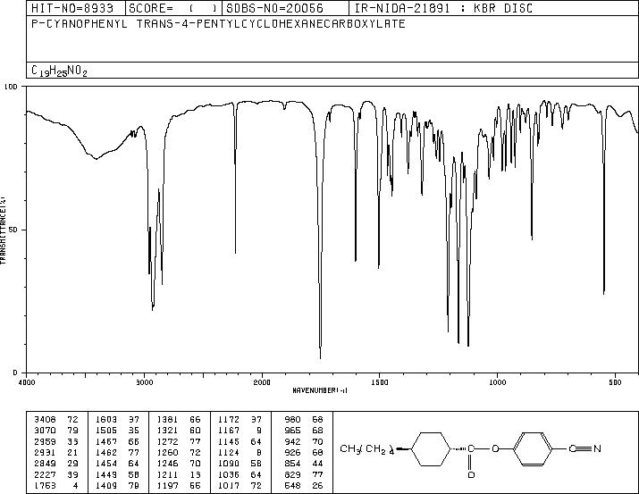 p-cyanophenyl trans-4-pentylcyclohexanecarboxylate(62439-35-4) MS