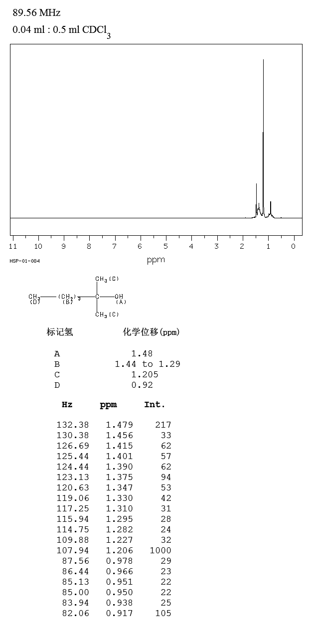 2-METHYL-2-HEXANOL(625-23-0) <sup>1</sup>H NMR